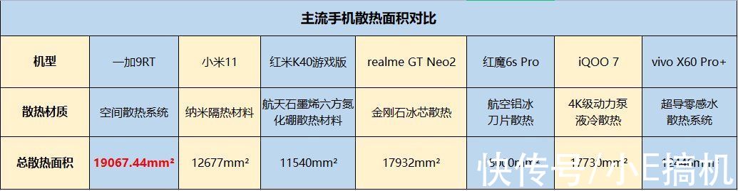 刘作虎|性能、散热、游戏体验都直接拉满！电竞神器10月13日发布