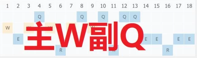 英雄联盟赵信出装