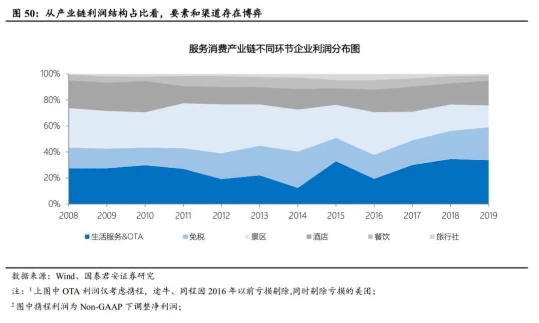 大战|电商大战系列1：千团大战深度复盘，从龙血玄黄到珠联璧合