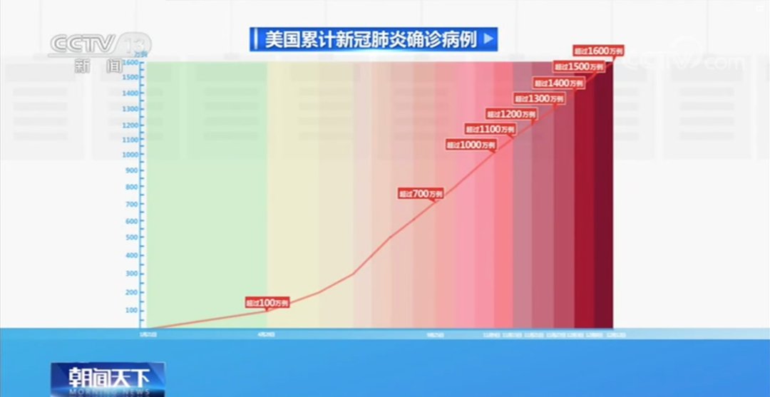 美国累计|这则动画令人震惊！