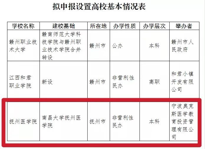 刚刚公示！抚州拟新增一所大学！