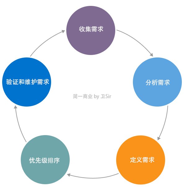 要素|需求分析如何落地？这篇告诉你答案