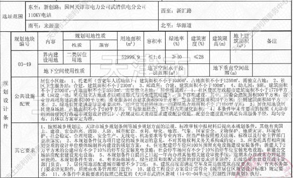侯台|土地│全城起飞 54宗土地信息再度填充天津第二轮集中供地遐想