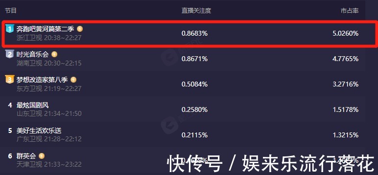 收视第一,好评不断,这期的《跑男》凭啥让观众笑出眼泪