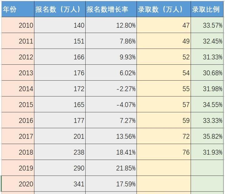 安静的学习|考研生福利！一高校设考研专区，专人专座，学生：再也不用抢座了