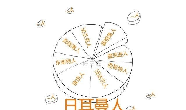 罗马|1分钟了解德国史，大汉打匈奴，匈奴打日耳曼，日耳曼灭罗马