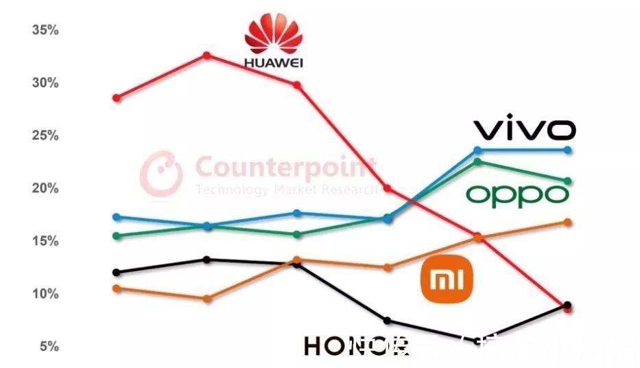 最强对手|iQOO 8系列首销战报出炉，小米MIX4迎来最强对手