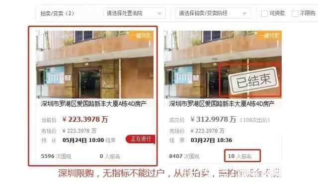 刘生|法拍房是“香饽饽”还是“烫手山芋”?