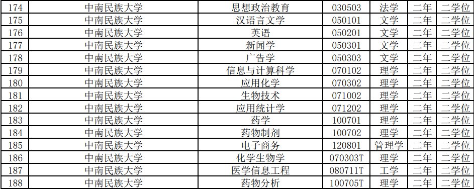 调整|教育部公布：武大，华中大等多所在汉高校，本科专业有调整