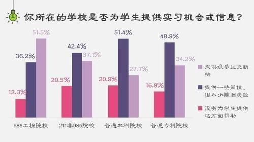 985、211和普通大学差距有多大？几组数据告诉你答案，奋斗吧！