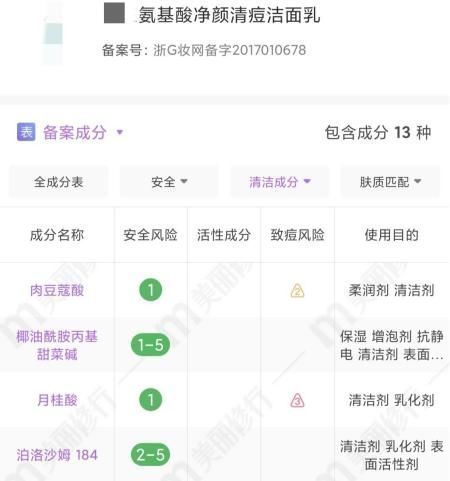 提取物|哺乳期可以用护肤品吗？会不会被婴儿吸收？这些成分要避开