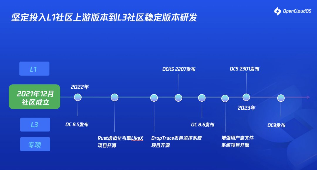 OpenCloudOS 9.0 正式发布