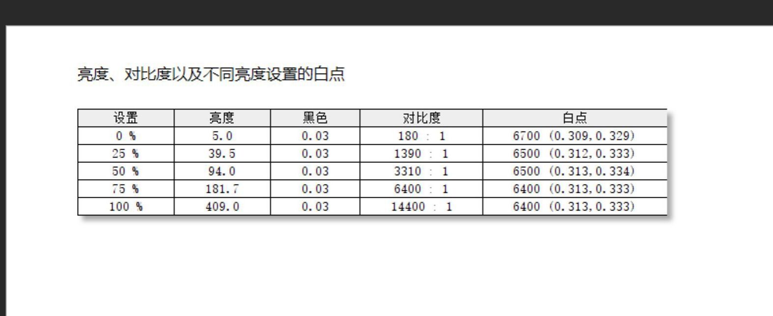 屏幕|综合体验出色，屏幕尤为突出 华硕无畏Pro14锐龙版轻薄本 评测