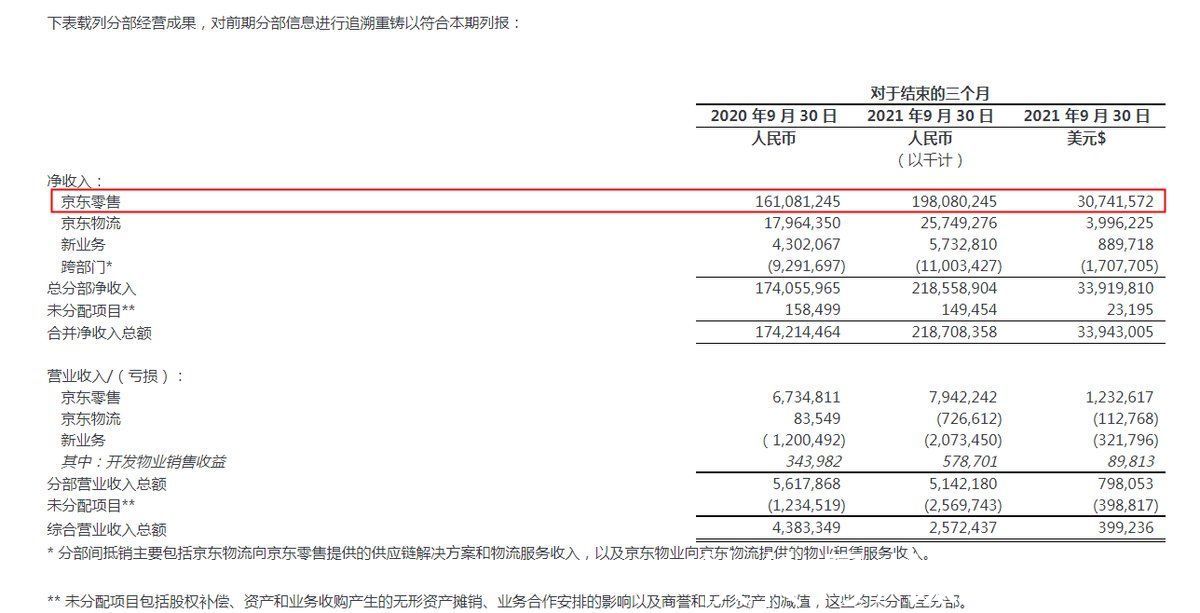 猫享|大象转身牵一发动全身，阿里推猫享不仅仅对标京东