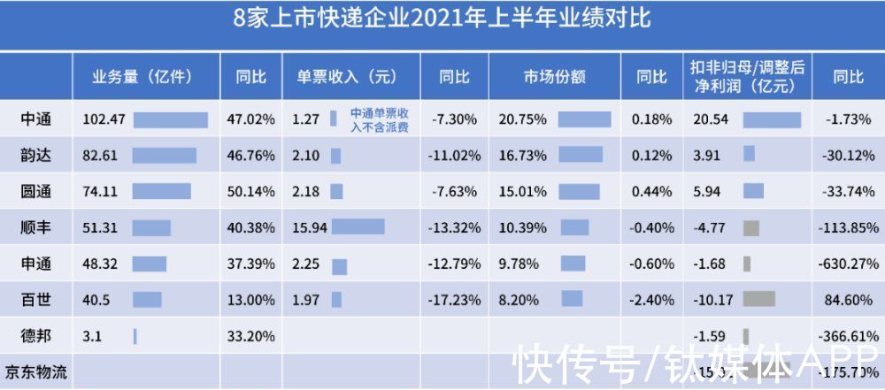 申通|行业第一，营收倒数，中通的“半直营”困境