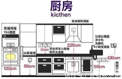 手机充电|插座高度如何预留6处空间的插座安装位置,照着装,不踩坑