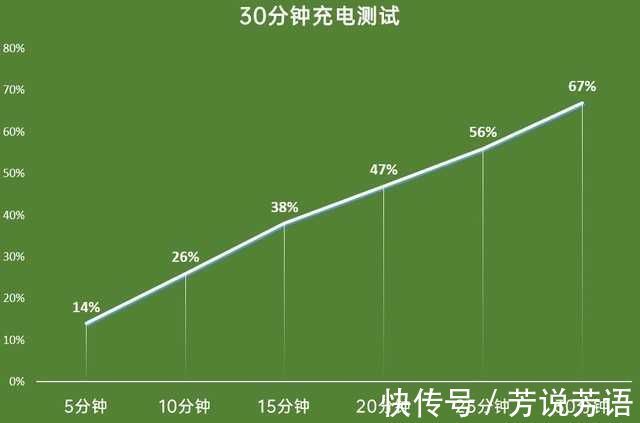 相机|vivo S12 Pro评测：打游戏很强的先锋影像旗舰