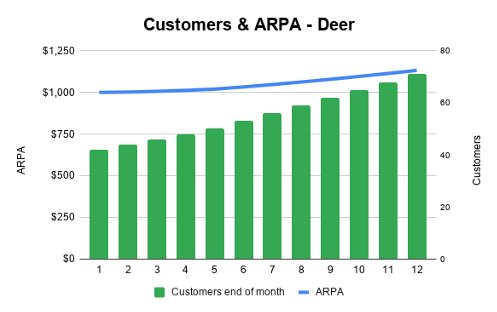SaaS|竞争不过其他SaaS公司？可能因为你不懂客户细分