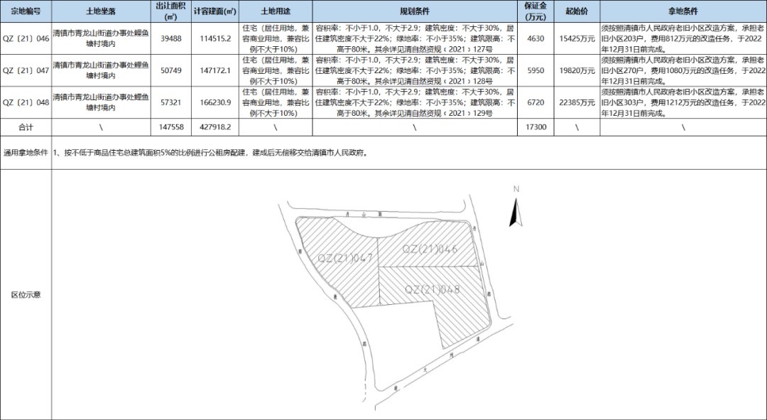 环比|【樾筑地产】贵阳楼市到底有没有触底反弹？