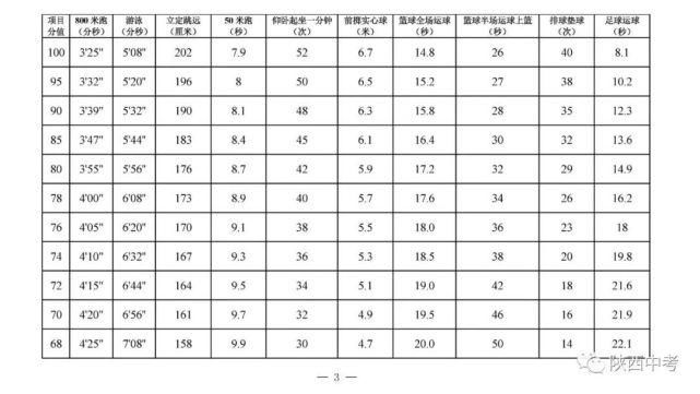 提前知道：你的体育中考能得多少分？