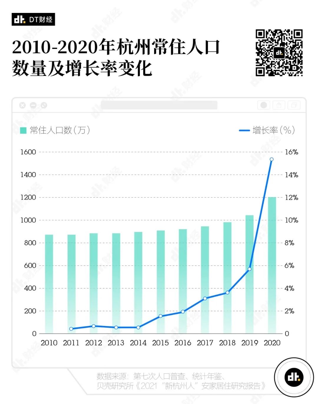 余杭区|2021年,离开北上广去杭州的年轻人过得怎么样?