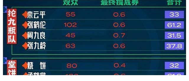 强者|《德云斗笑社》的赛制导致三人永无出头之日,强者恒强,弱者恒弱