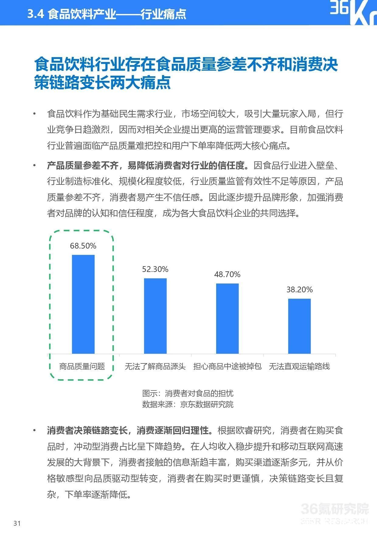 快手电商品牌商家经营白皮书|36氪研究院 | step