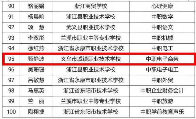 中小学|义乌13名中小学教师获金华“教坛新秀”荣誉！来看看有没有你们班老师