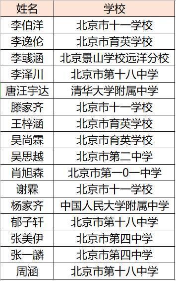 全国|300多名学子角逐50个名额，第34届全国化学奥林匹克竞赛决赛前瞻