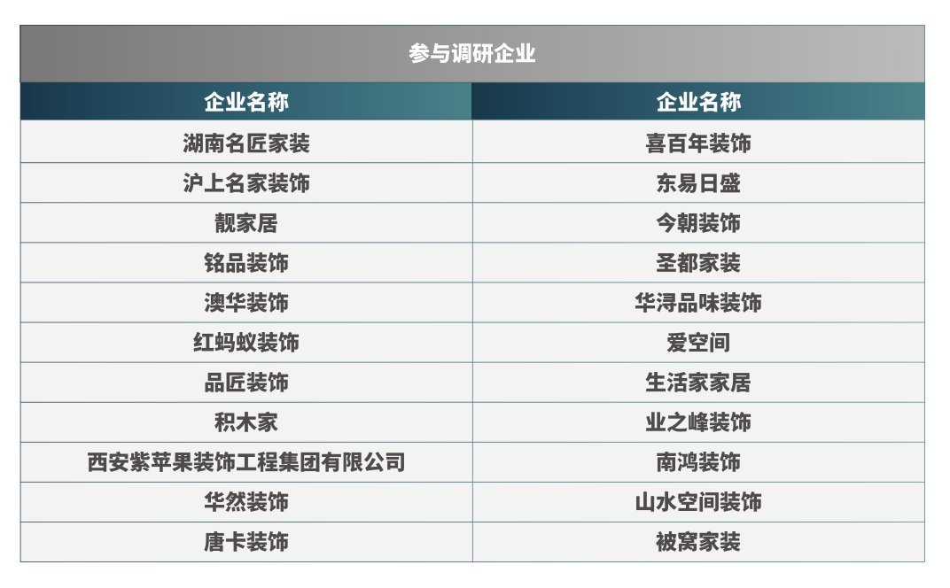 家装|家居界超燃解码：一份报告揭秘整装市场不为人知的难点、痛点及发力点！