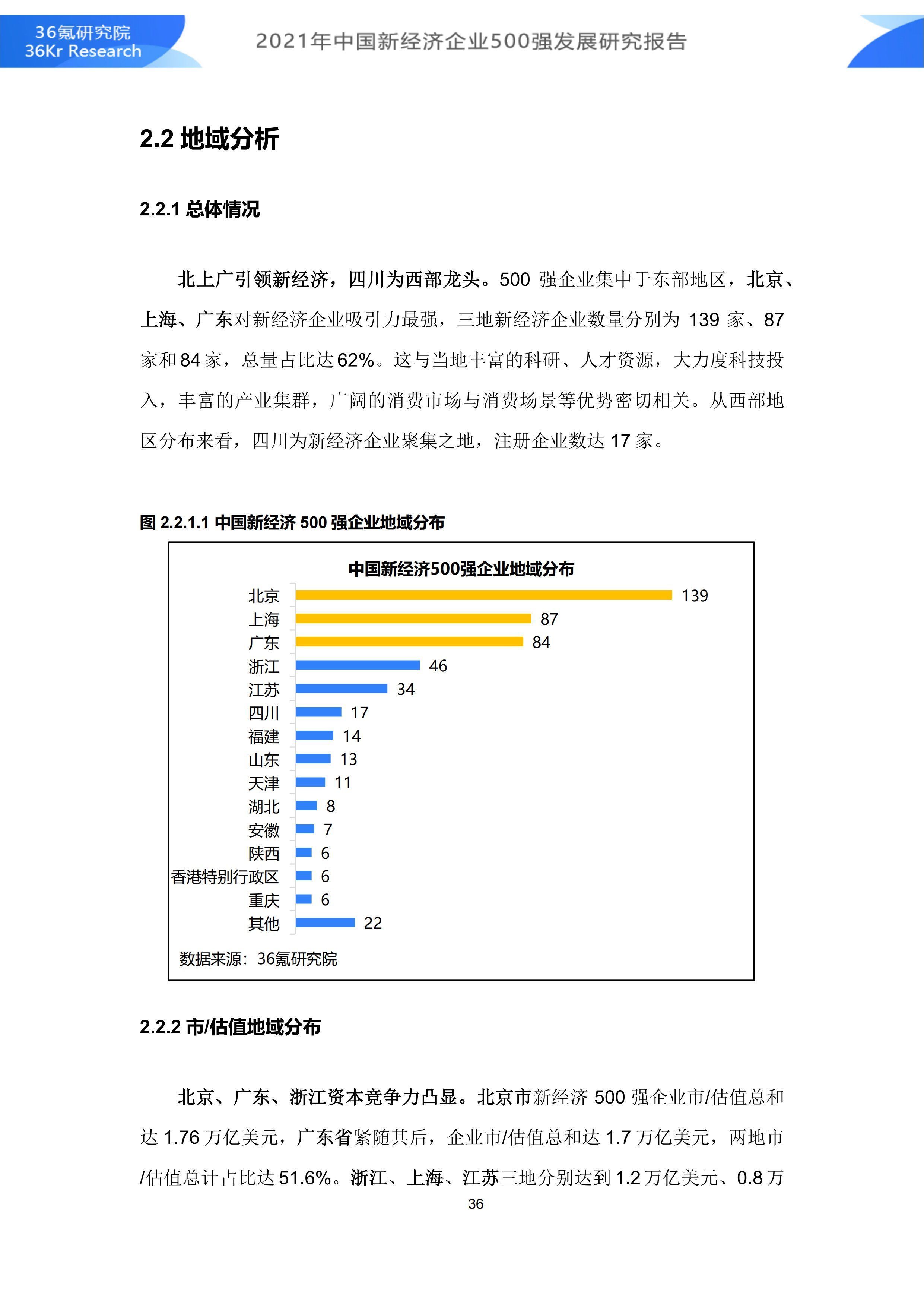 2021年中国新经济企业500强发展研究报告|36氪研究院 | 500强企业