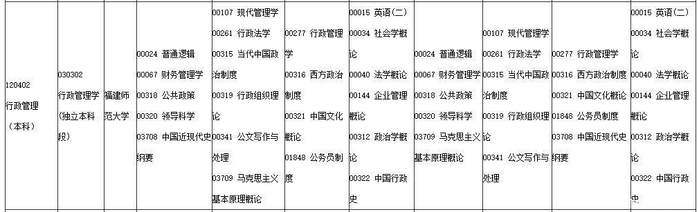 自考“万金油”专业大盘点！拿证快！工资高