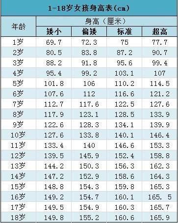 身高|遗传决定身高?父母再高,做不到这4点,孩子也达不到遗传身高