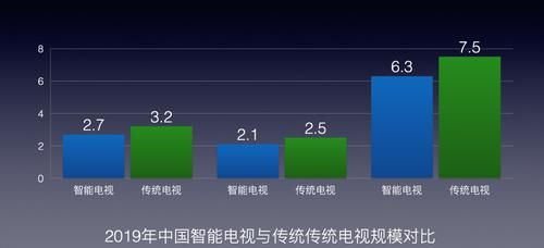 大屏|电科技网徐建文：探寻5G新生态，大屏+云游戏预见客厅娱乐真·未来