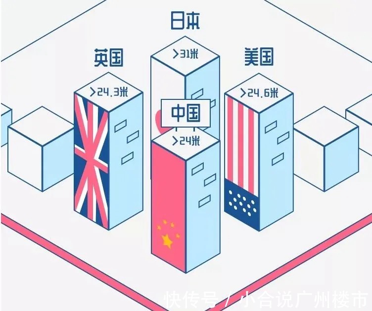 楼利|挑选高层的宝藏级指南,楼层要选对