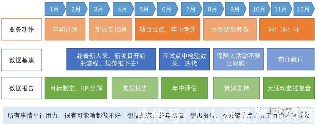 监控|一纵一横,搭建完整数据分析体系