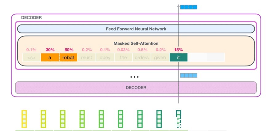 epoch|使用深度学习模型创作动漫故事，比较LSTM和GPT2的文本生成方法