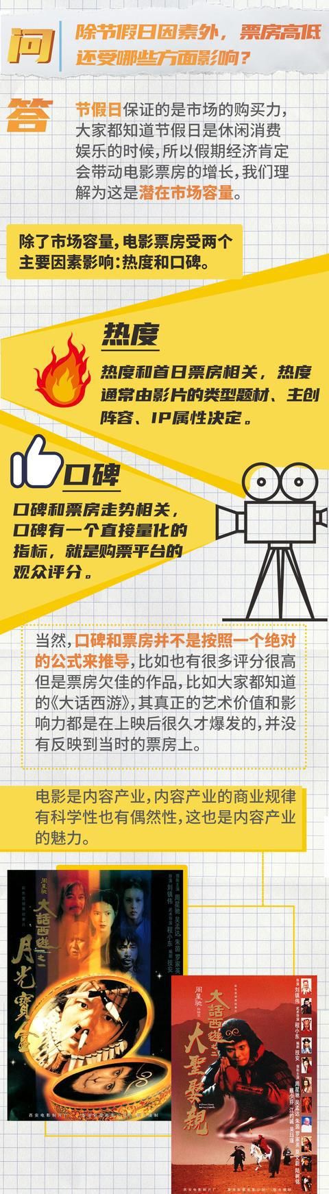 8天破39亿！史上第二高票房国庆档是如何炼成的？