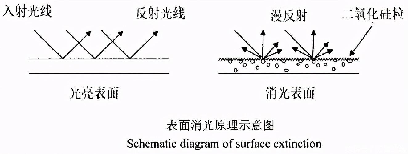 黄爱忠表面活性剂科研立异团队 勇闯表面活性剂范畴的孤勇者