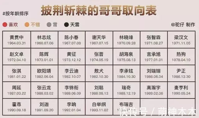 芒果台|小S胡杏儿先后翻车,哥哥综艺14位港台艺人遭质疑,网友彻底开扒