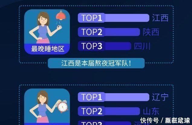 中国“最会熬夜”的省，不是北上广深，而是中部这个省份