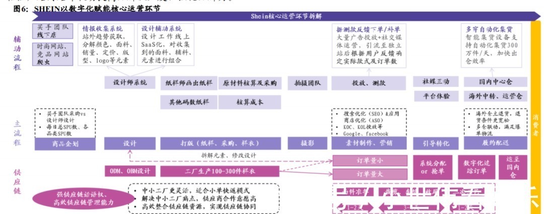 美特斯邦威|中国纺织服装制造强在哪儿？从美特斯邦威到Shein