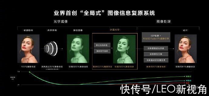 打孔屏|趁着假期逛了华为体验店,明白了华为P50系列受追捧的原因
