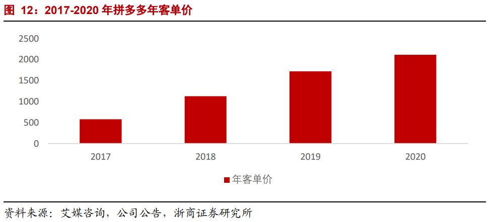 生产者|年度深度报告：双边市场下的互联网平台竞争