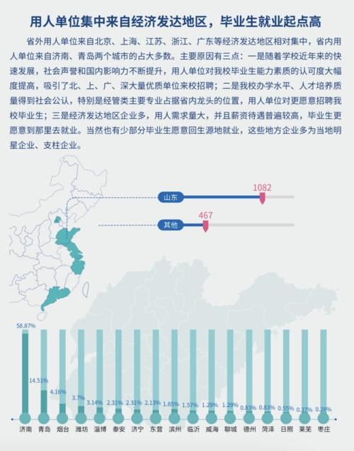 8所双非院校，毕业就能进国企！就业实力就是硬