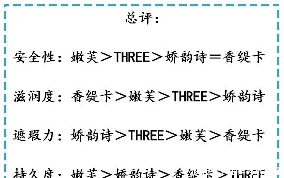 化妆品|孕期最安全的化妆品“争霸”！成分党教你选孕妇底妆界的冠军王牌