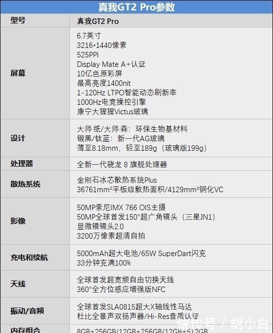 gpu|realme 首款顶级旗舰 真我GT2 Pro评测：直屏旗舰放心买