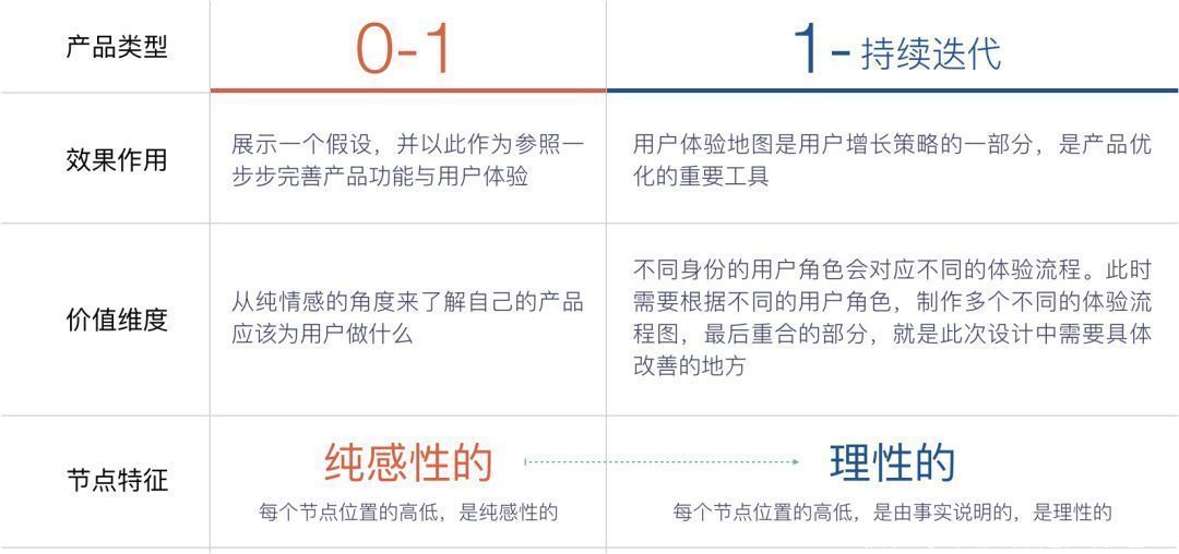 时间轴|关于用户体验地图，你究竟知道多少？