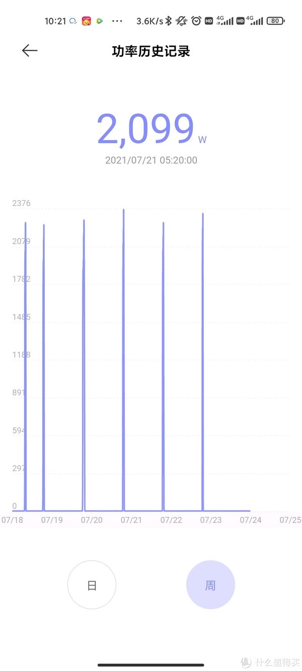 燃气|装修攻略 篇二十五：新房入住半年13件家居好物良心推荐