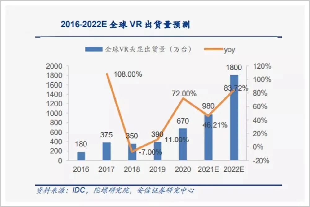 入场券|字节90亿，腾讯30亿，巨头争夺元宇宙入场券